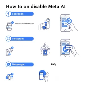 generate an image on topic - How to Turn Off Meta AI -Complete Guide for Facebook- Instagram and Messenger-gudstory-org-ai-news